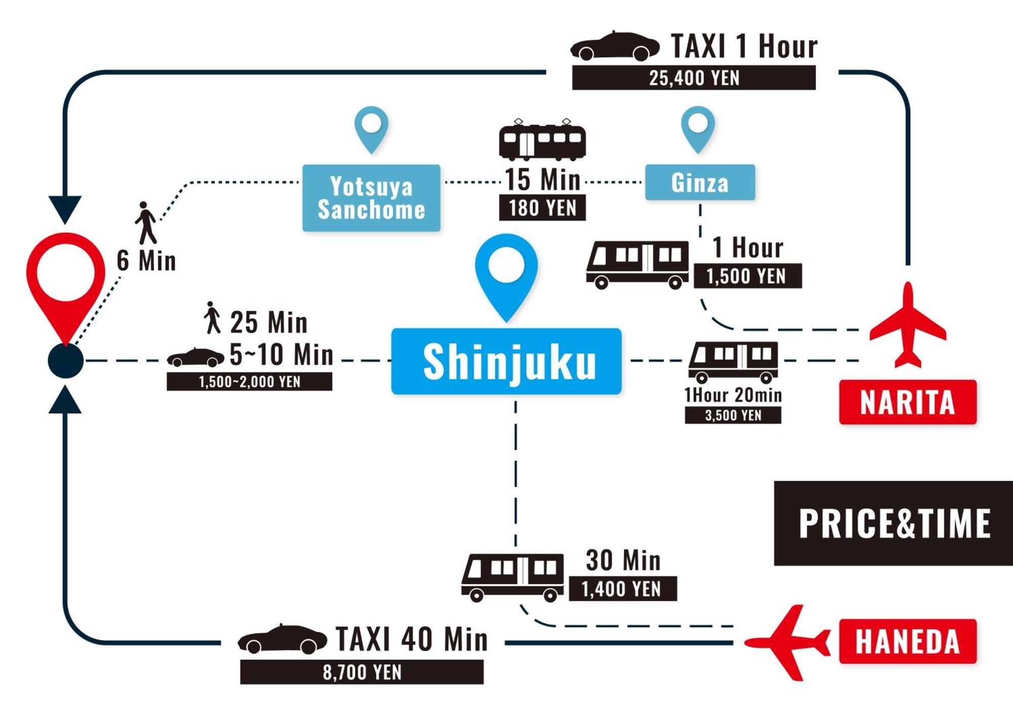 טוקיו Stay Ari Shinjuku Gyoen 6Min Walk מראה חיצוני תמונה